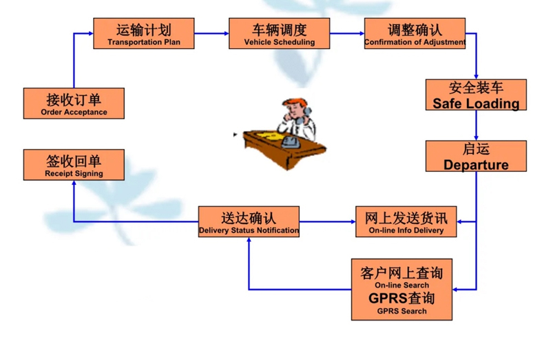 苏州到康马搬家公司-苏州到康马长途搬家公司